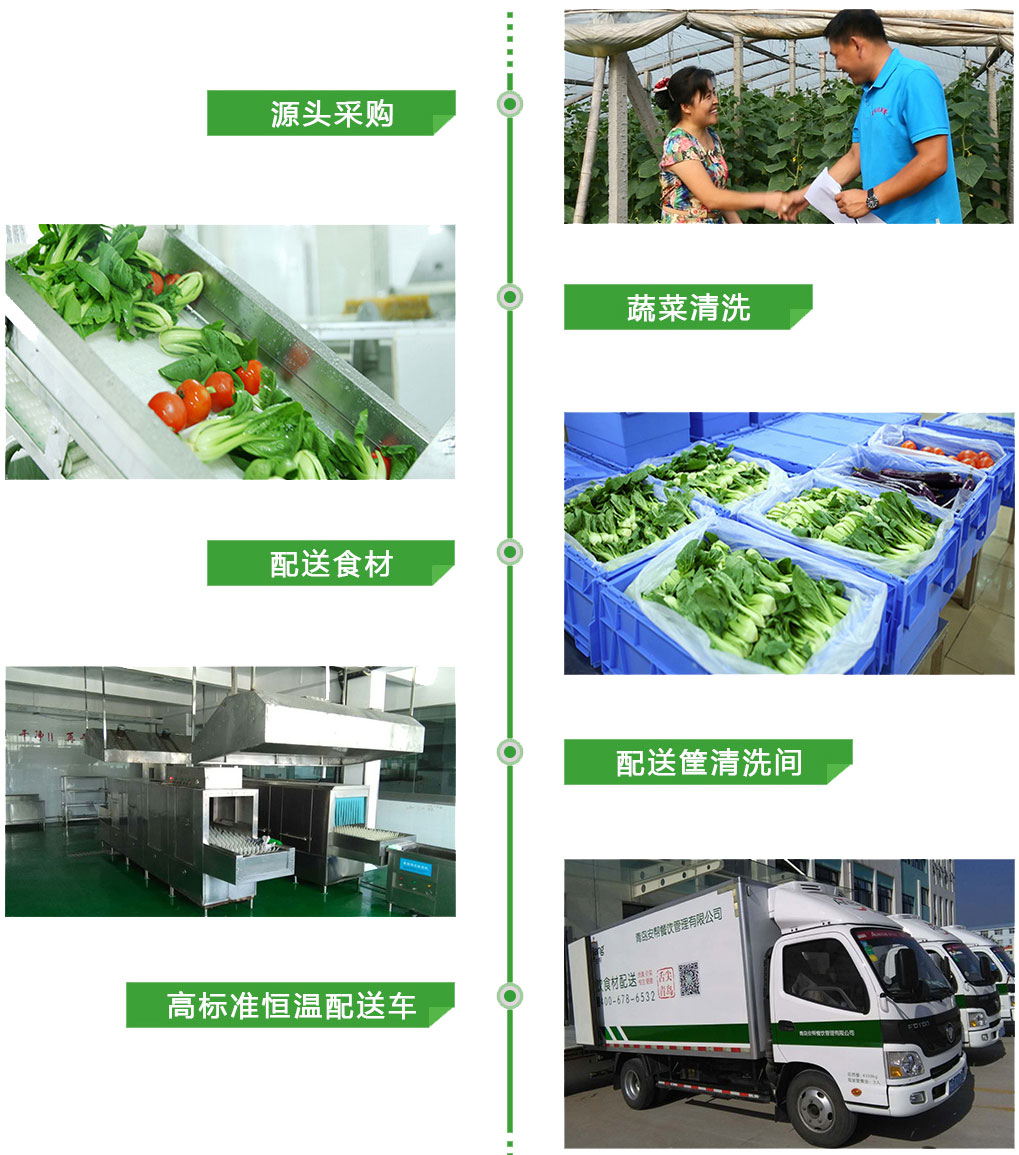 東莞送菜公司 農(nóng)副產(chǎn)品供應(yīng)的新引擎